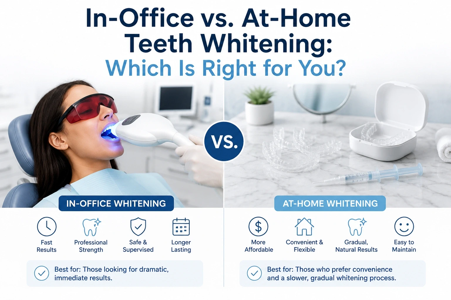 Whitening shade guide and trays illustrating in-office versus at-home teeth whitening options