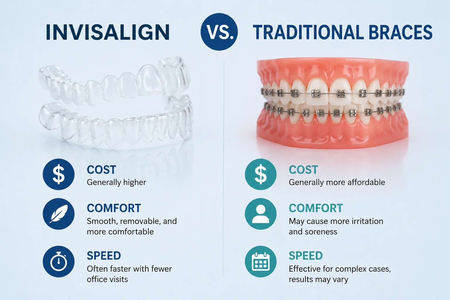 Clear aligner trays beside metal braces models on a dental tray for side-by-side orthodontic comparison