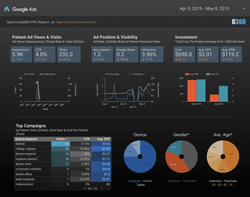 Google data studio ppc campaign e1570877655381